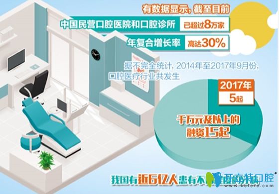 醫(yī)生不會(huì)說的根管秘密:你猜根管治療后的牙能使用幾年