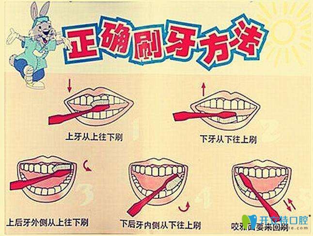 正確的刷牙方法