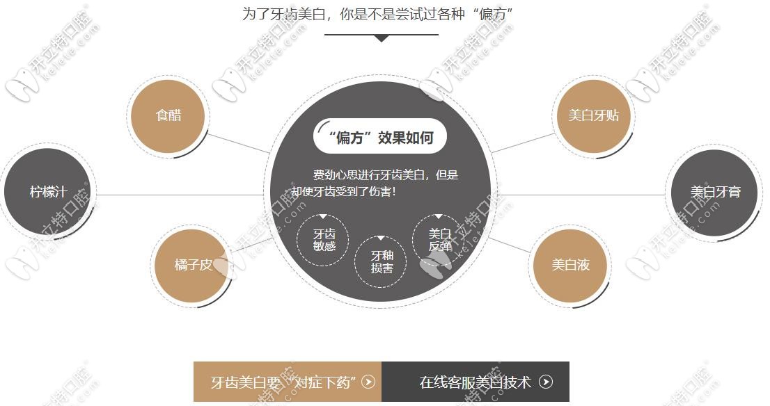 收集到一份蘇州做牙齒美白的價格表,不止有皓齒美白費用哦