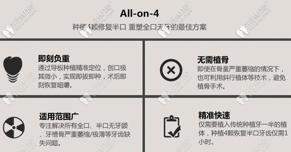 allon4即刻種植牙的特點(diǎn)