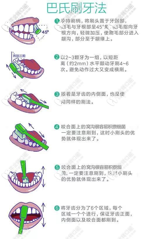 平時(shí)要勤刷牙，保護(hù)口腔健康